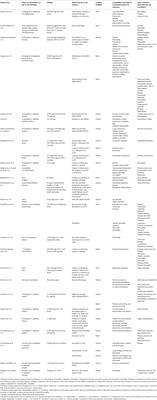 The Evidence for a Causal Link Between Disease and Damaging Behavior in Pigs